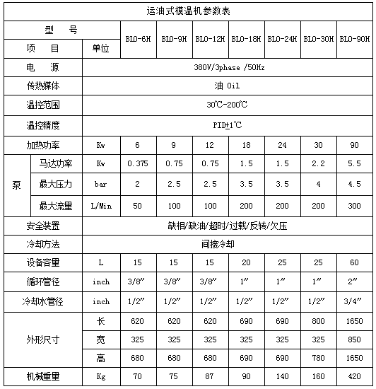 運油式溫控機參數(shù)圖 運油式溫控機參數(shù)圖